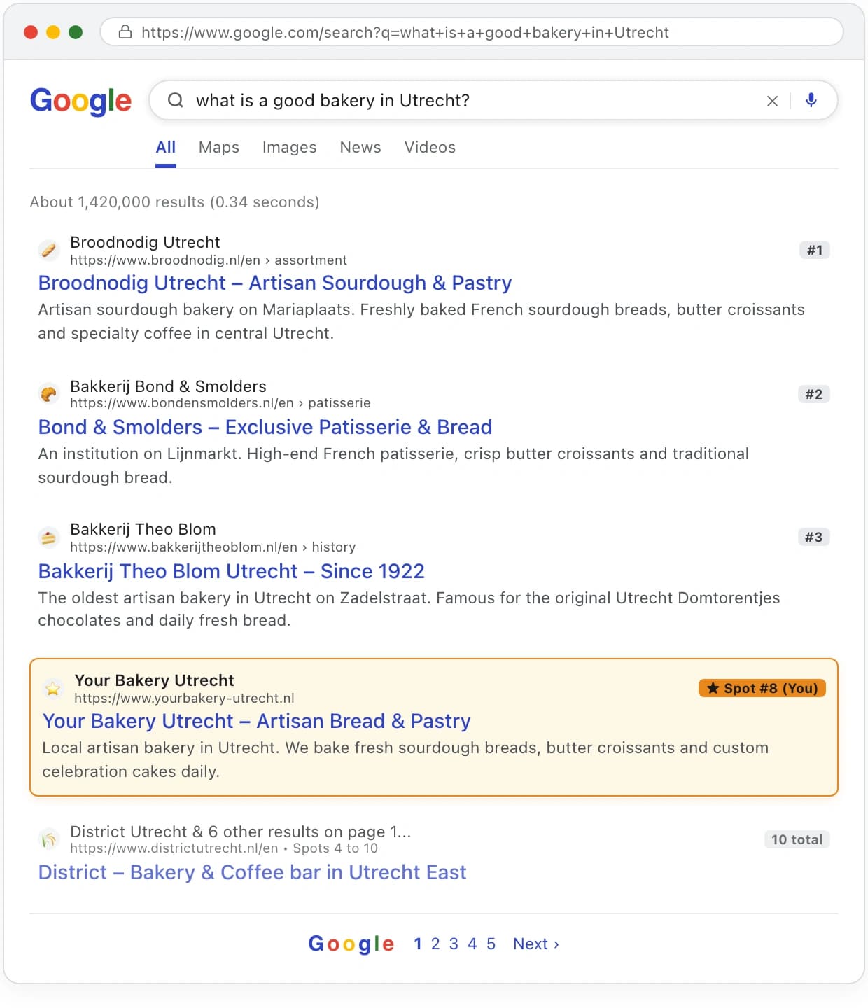 Echte Google zoekresultaten met 10 plekken op pagina 1