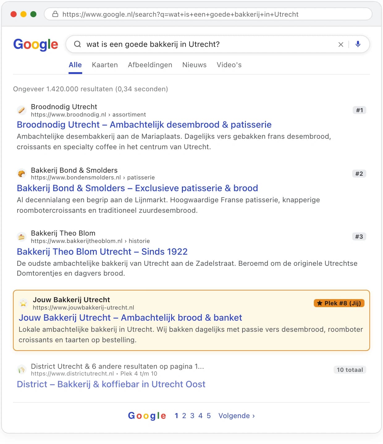 Echte Google zoekresultaten met 10 plekken op pagina 1